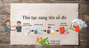 Bạn đang gặp rắc rối với thủ tục sang tên sổ đỏ? Xem ngay 4 rắc rối phổ biến trong quá trình đăng ký biến động đất đai và cách xử lý từ chuyên gia