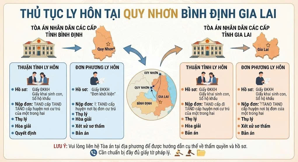 Hướng dẫn chi tiết thủ tục ly hôn thủ tục ly hôn tại Quy Nhơn Bình Định Gia Lai thuận tình và đơn phương tại Quy Nhơn, Bình Định, Gia Lai. Tư vấn hồ sơ, chi phí và dịch vụ luật sư ly hôn từ Việt Luật Group.