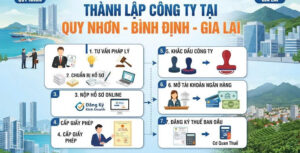 Hướng dẫn chi tiết thủ tục thành lập công ty, trọn bộ hồ sơ pháp lý và các rủi ro cần tránh cho nhà đầu tư mới từ Việt Luật Group.