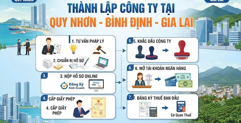 Hướng dẫn chi tiết thủ tục thành lập công ty, trọn bộ hồ sơ pháp lý và các rủi ro cần tránh cho nhà đầu tư mới từ Việt Luật Group.